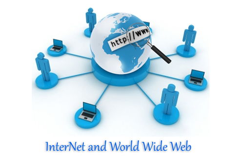 每日一词 互联网和万维网 Internet and World Wide Web
