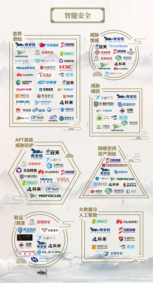 中国网络安全行业全景图 2020年3月第七版