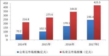电子商务 互联网 国家互联网信息办公室发布 数字中国建设发展报告 2017年 天狼网gd188.cn