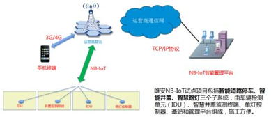 中兴通讯NB IoT助力雄安新区新一代物联网部署